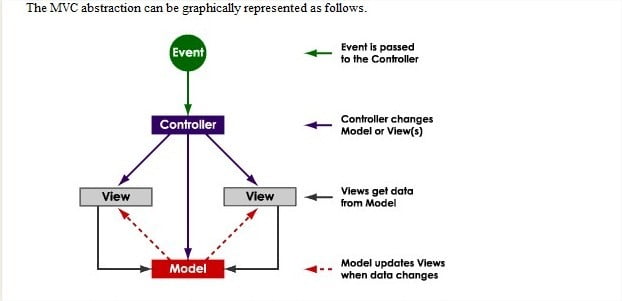 The Case for MVC as a Behavioral Design Pattern