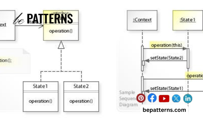 Design Patterns in Python: Master 5 Essential Patterns for Clean Code